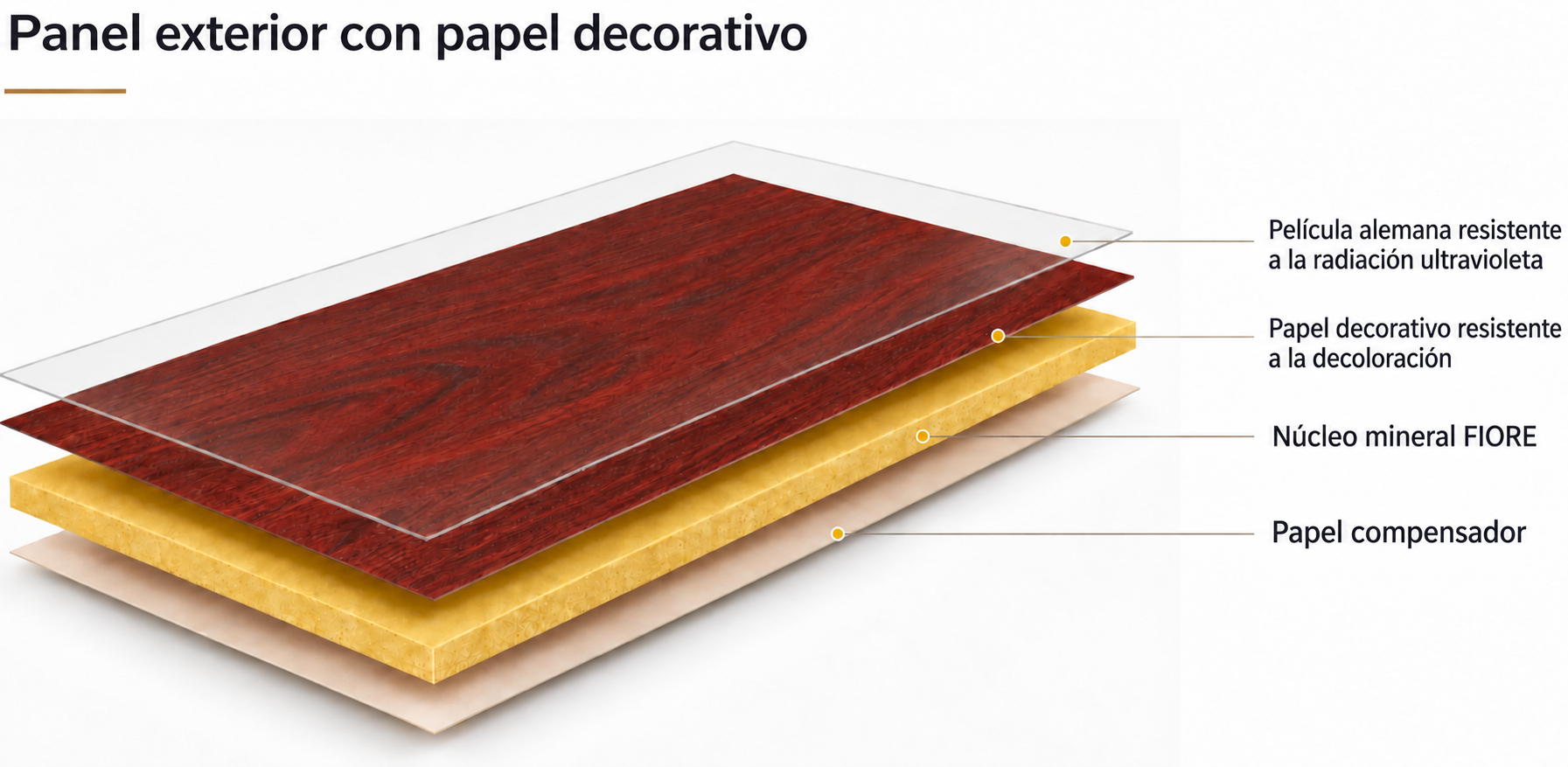 Panel mineral exterior con película alemana resistente a la radiación ultravioleta, papel decorativo resistente a la decoloración, núcleo mineral y capa compensadora