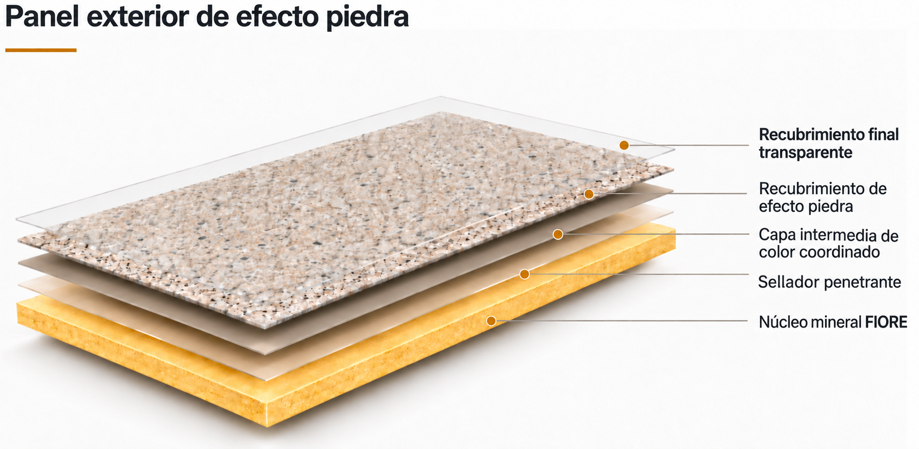 Panel mineral con recubrimiento final transparente, recubrimiento texturado de efecto piedra, capa intermedia de color coordinado y sellador penetrante