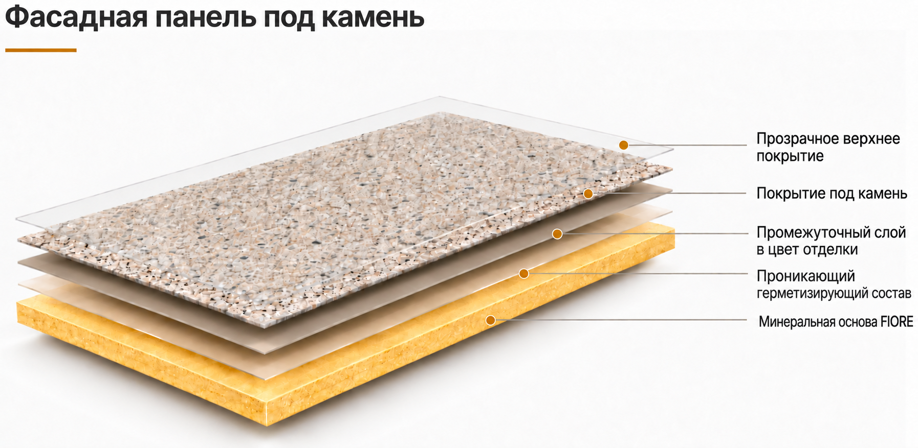 Минеральная панель с прозрачным верхним покрытием, отделкой под камень, подобранным по цвету промежуточным слоем и проникающим герметизирующим составом
