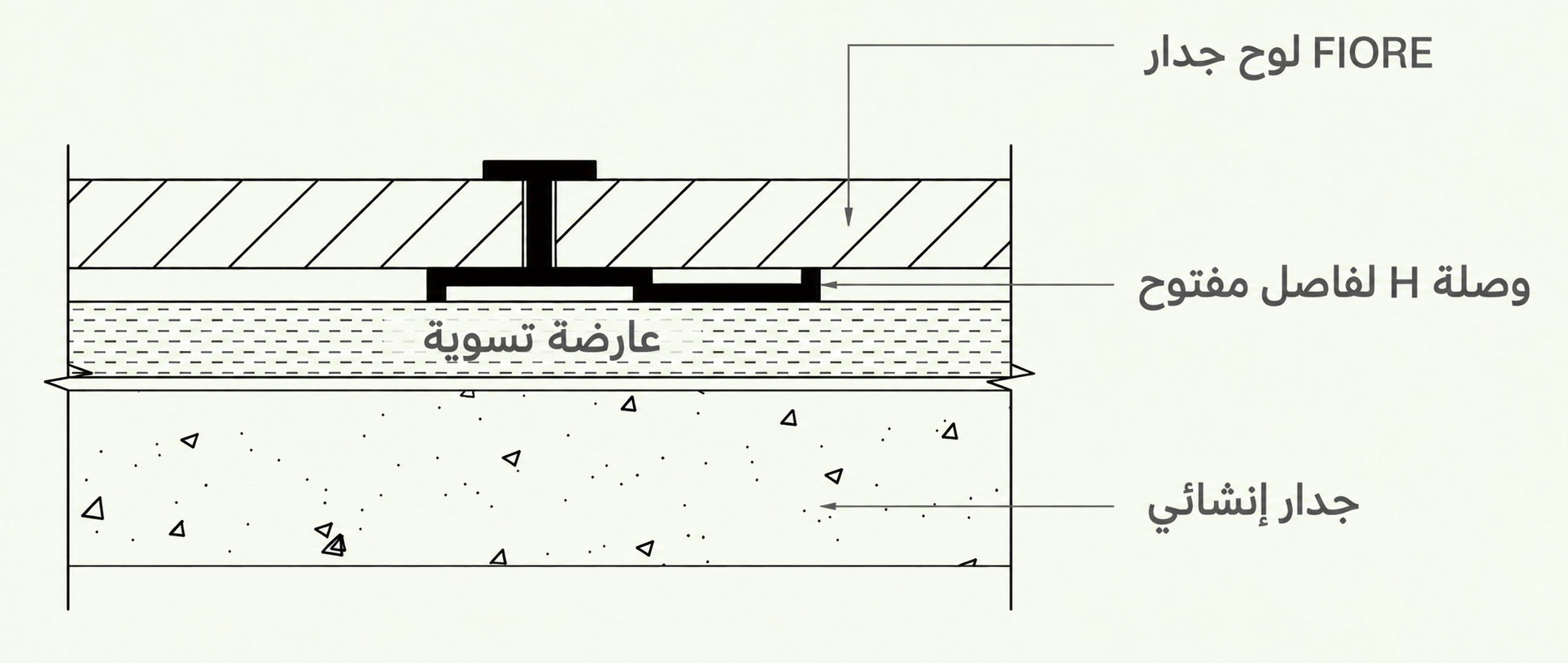 تثبيت بفاصل مفتوح: مخطط تركيب وصلة H