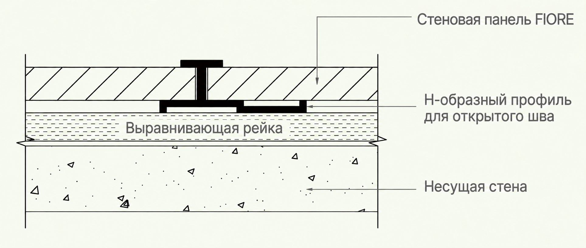 Крепление с открытым швом: схема Н-образного профиля