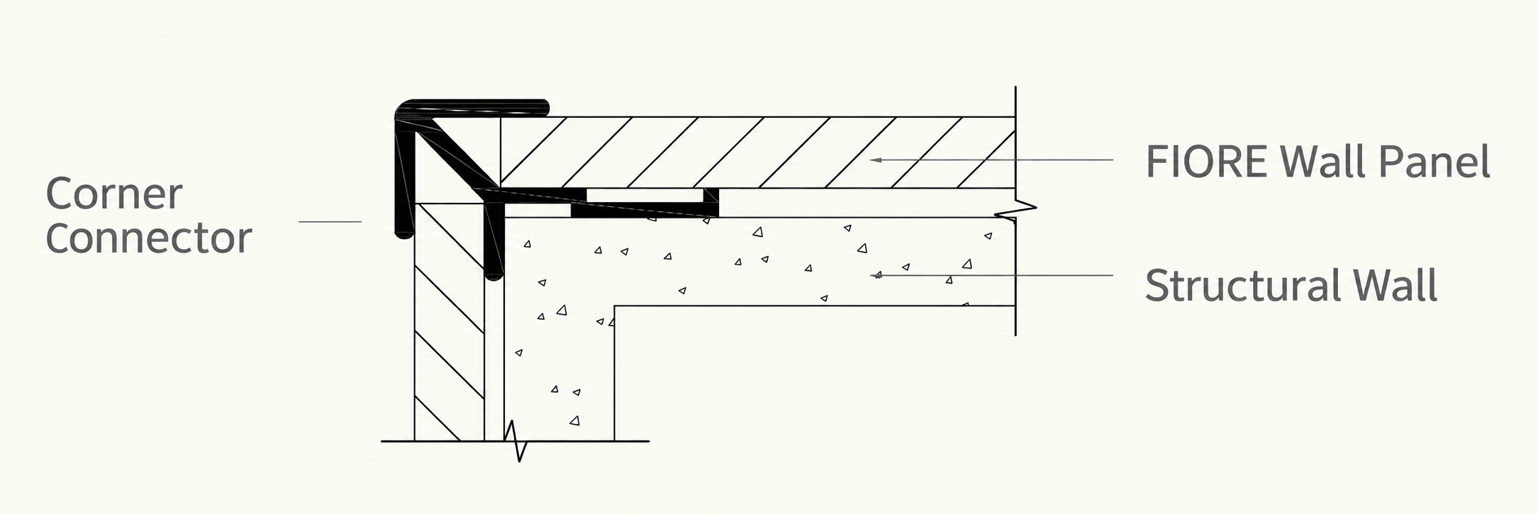 Modular External Corner: Square-Corner Connector installation diagram