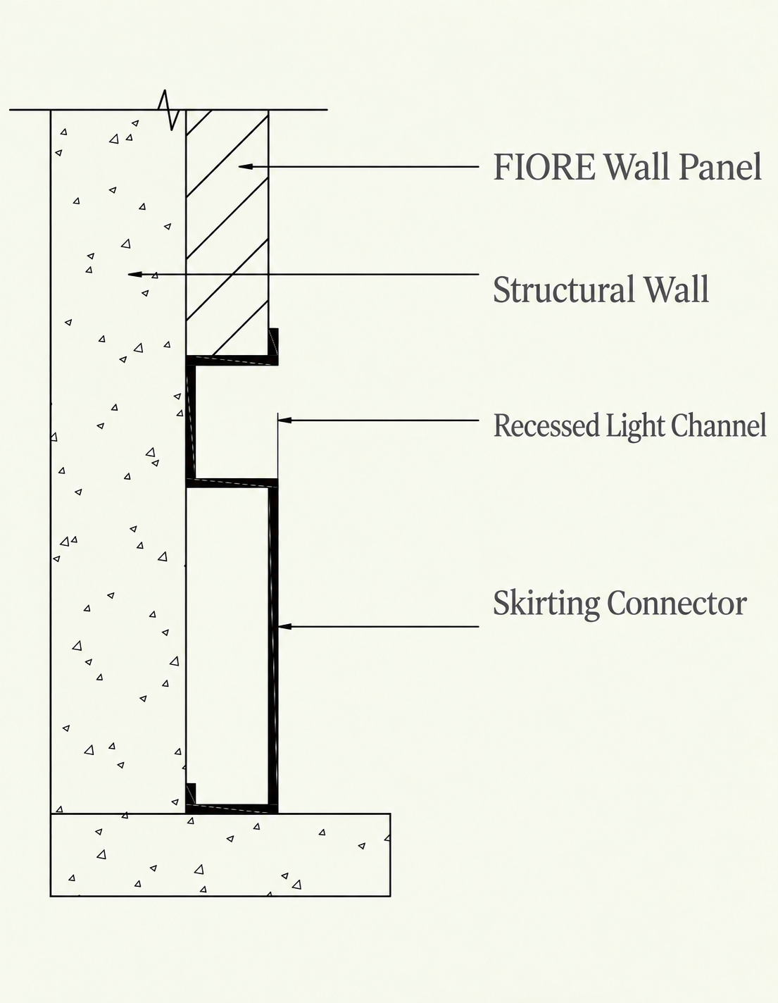 Modular Skirting: Integrated Lighting Detail installation diagram