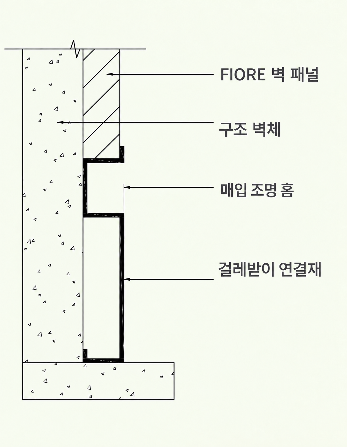 모듈형 걸레받이: 일체형 조명 시공도