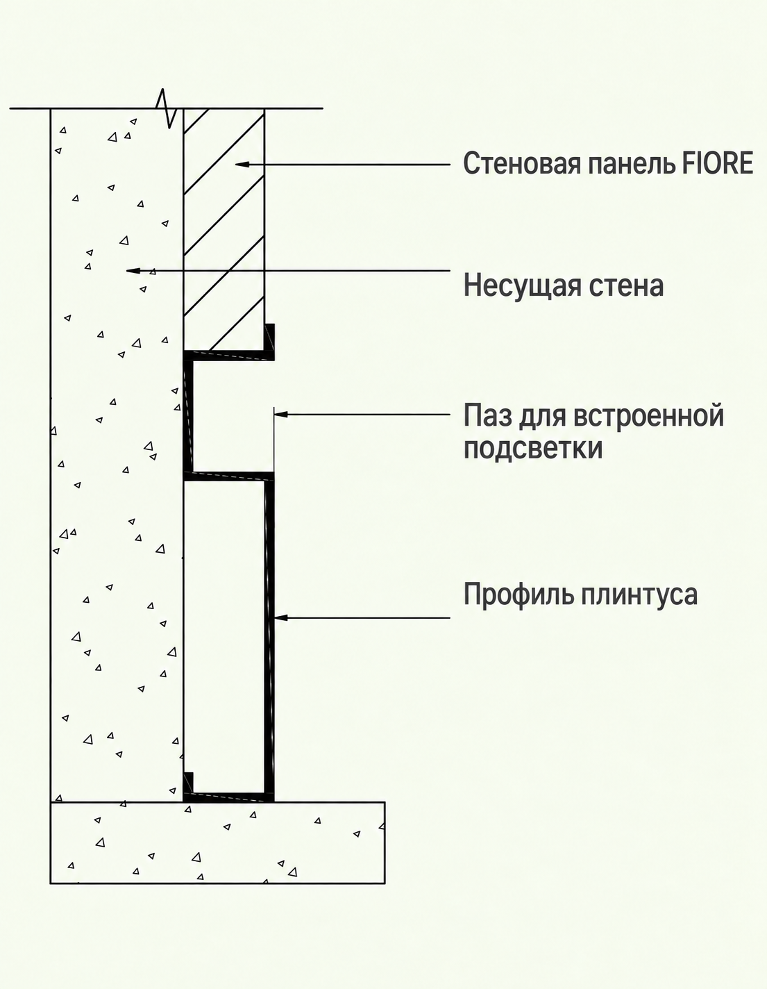 Модульный плинтус: схема встроенной подсветки