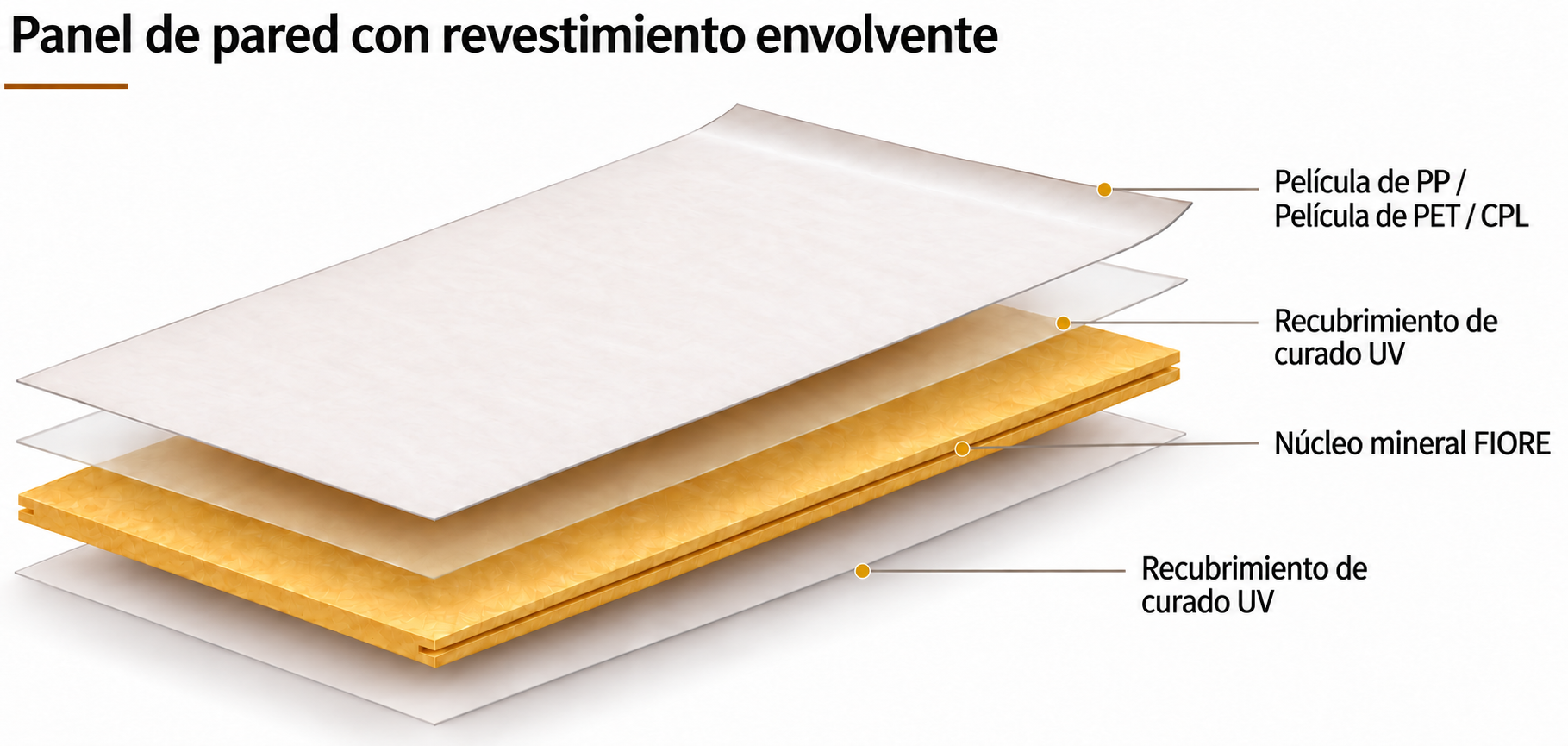 Panel de pared mineral revestido con película decorativa y recubrimiento de curado UV